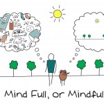 mind